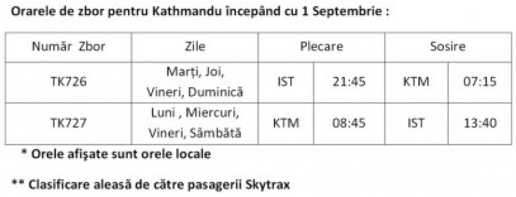 Turkish Airlines adaugă o nouă rută în regiunea Asia - Pacific